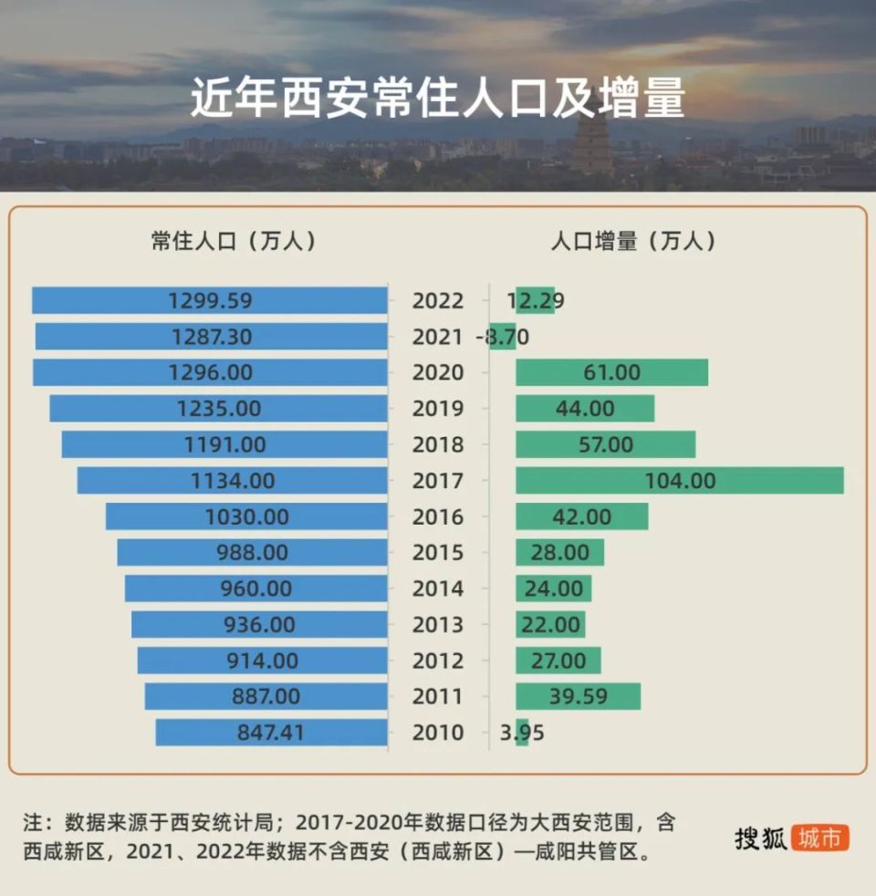 西咸新区人口图片