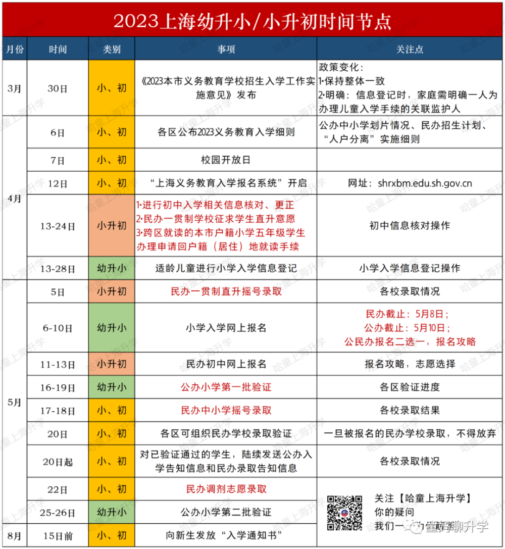 也就是我們常說的小升初,幼升小招生政策終於發佈啦:事不宜遲,立刻來