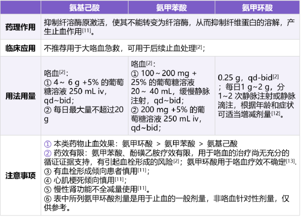 垂体后叶素止血图片