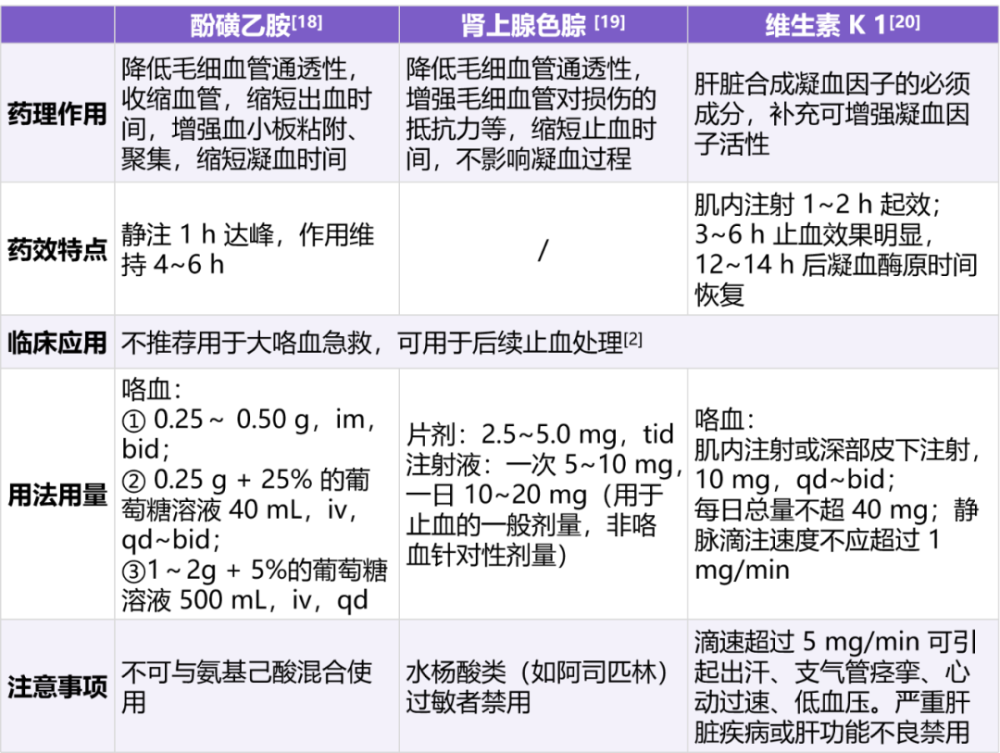 垂体后叶素止血图片