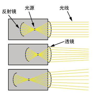 冷光灯发光原理图片