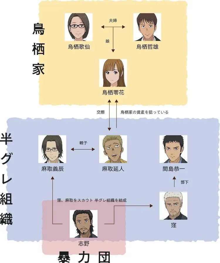 明日开播？！这部4月新番先导已公开，真的太想看了！