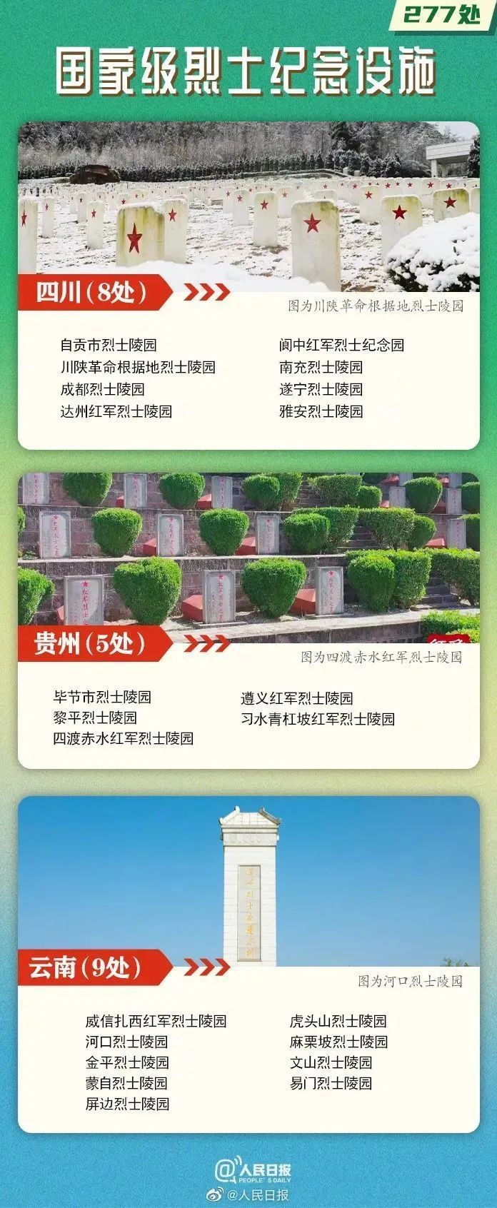雨花台烈士陵园也在其中江苏有14处共计277处六批国家级烈士纪念设施
