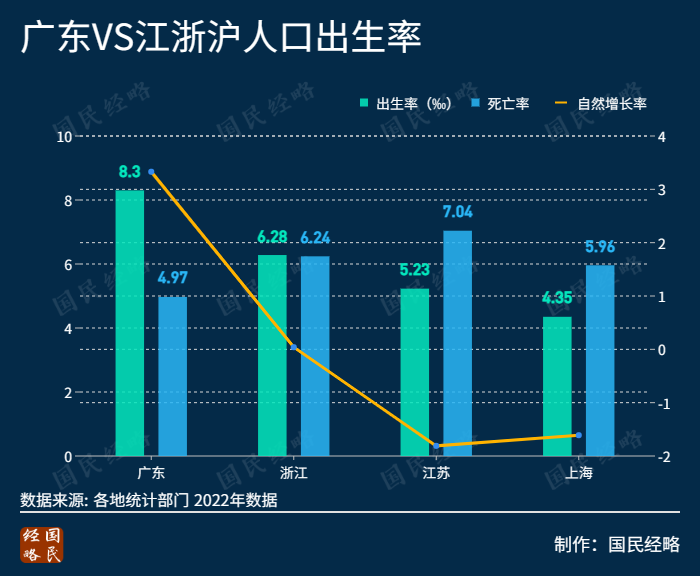 出生人口竟超百万？！谁是全国第一生育大省？插图2