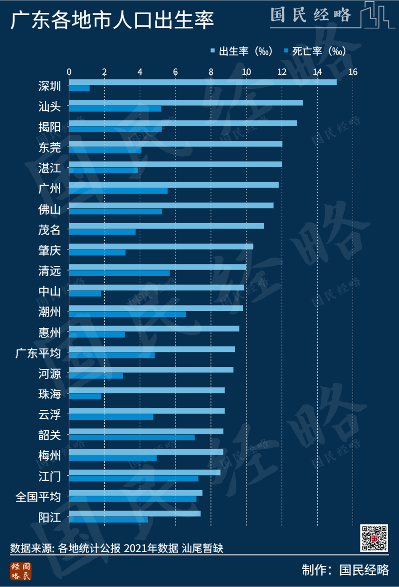 出生人口竟超百万？！谁是全国第一生育大省？插图5