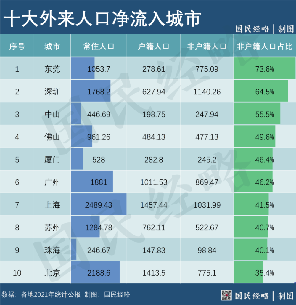 出生人口竟超百万？！谁是全国第一生育大省？插图6