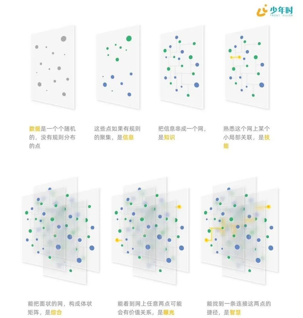 ChatGPT崛起：未来青少年的终身学习和跨学科能力培养之道