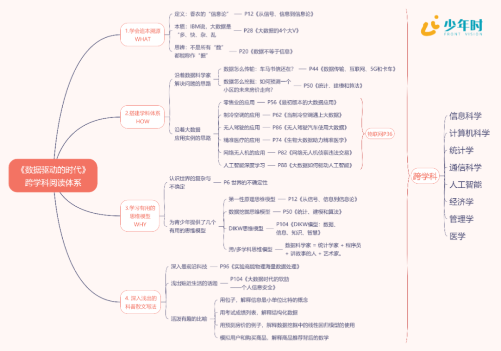 ChatGPT崛起：未来青少年的终身学习和跨学科能力培养之道