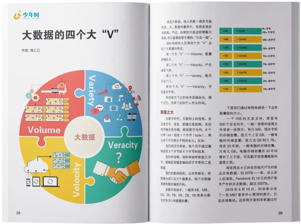 ChatGPT崛起：未来青少年的终身学习和跨学科能力培养之道