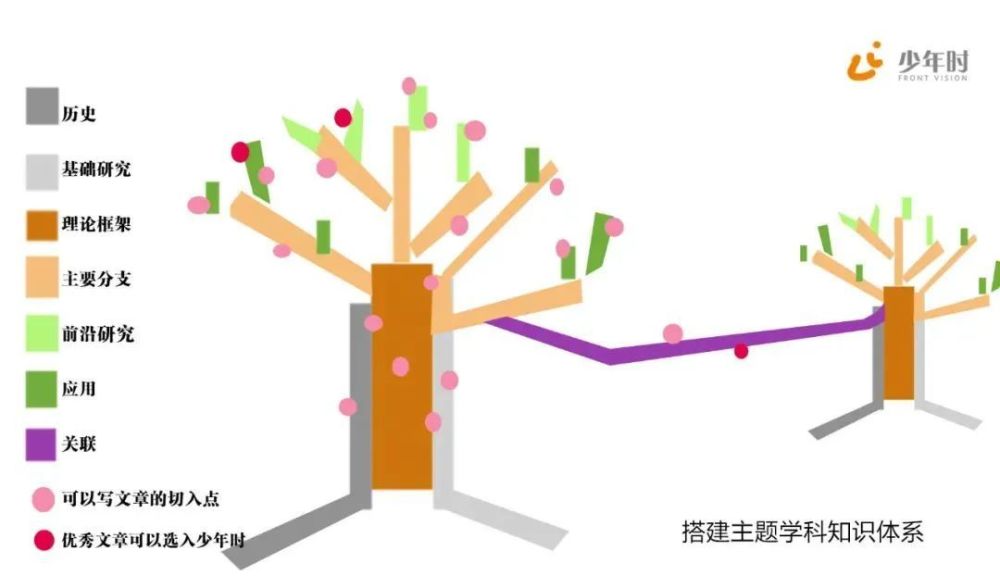 ChatGPT崛起：未来青少年的终身学习和跨学科能力培养之道