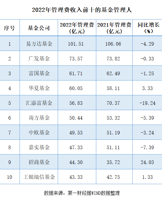 易方达基金办公大楼（易方达基金公司总部地点
）《易方达基金办公地址》