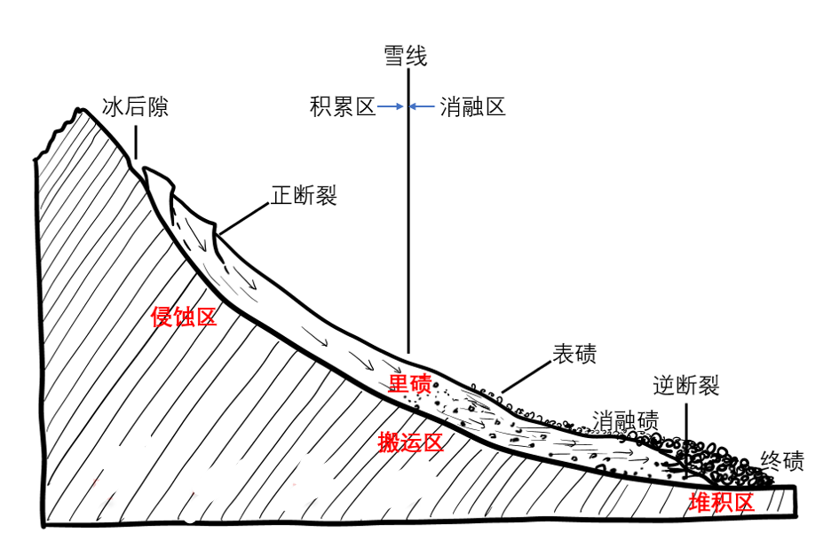 岭组成 腾讯网