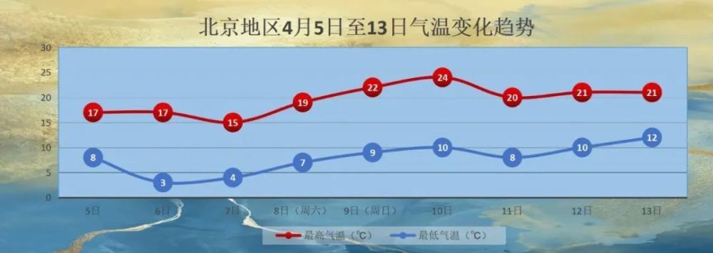 明天北京天气预报_(今天明天北京天气预报)
