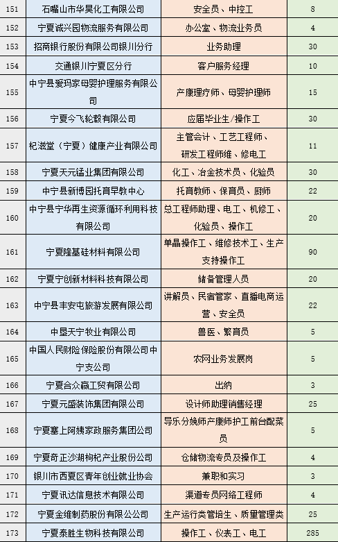 中宁求职
