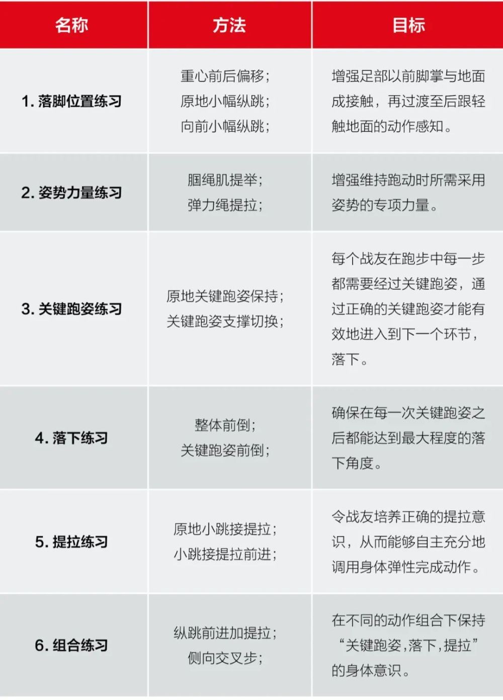 3000米跑,30米x2蛇形跑和仰臥起坐考前突擊攻略!_騰訊新聞