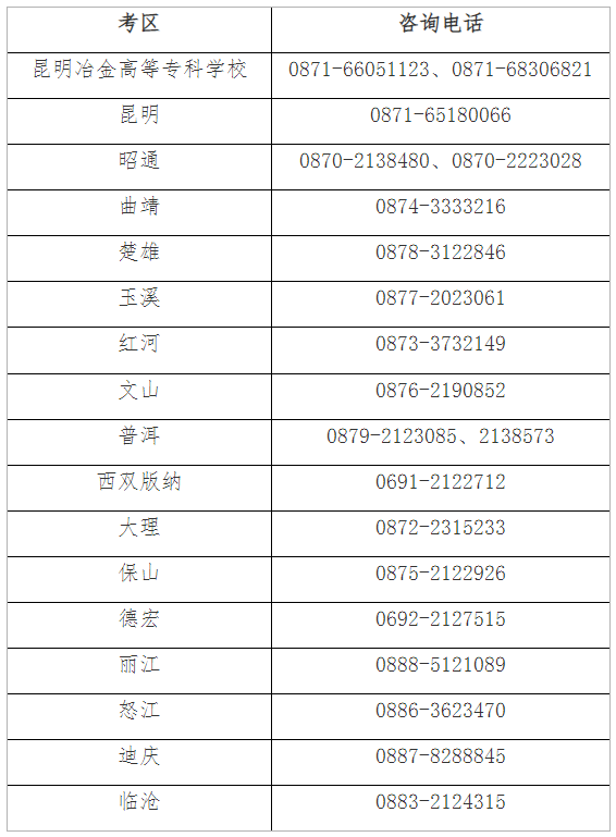 越早知道越好（2023下半年教资证报名）2022下半年教师资格证报名人数 第1张