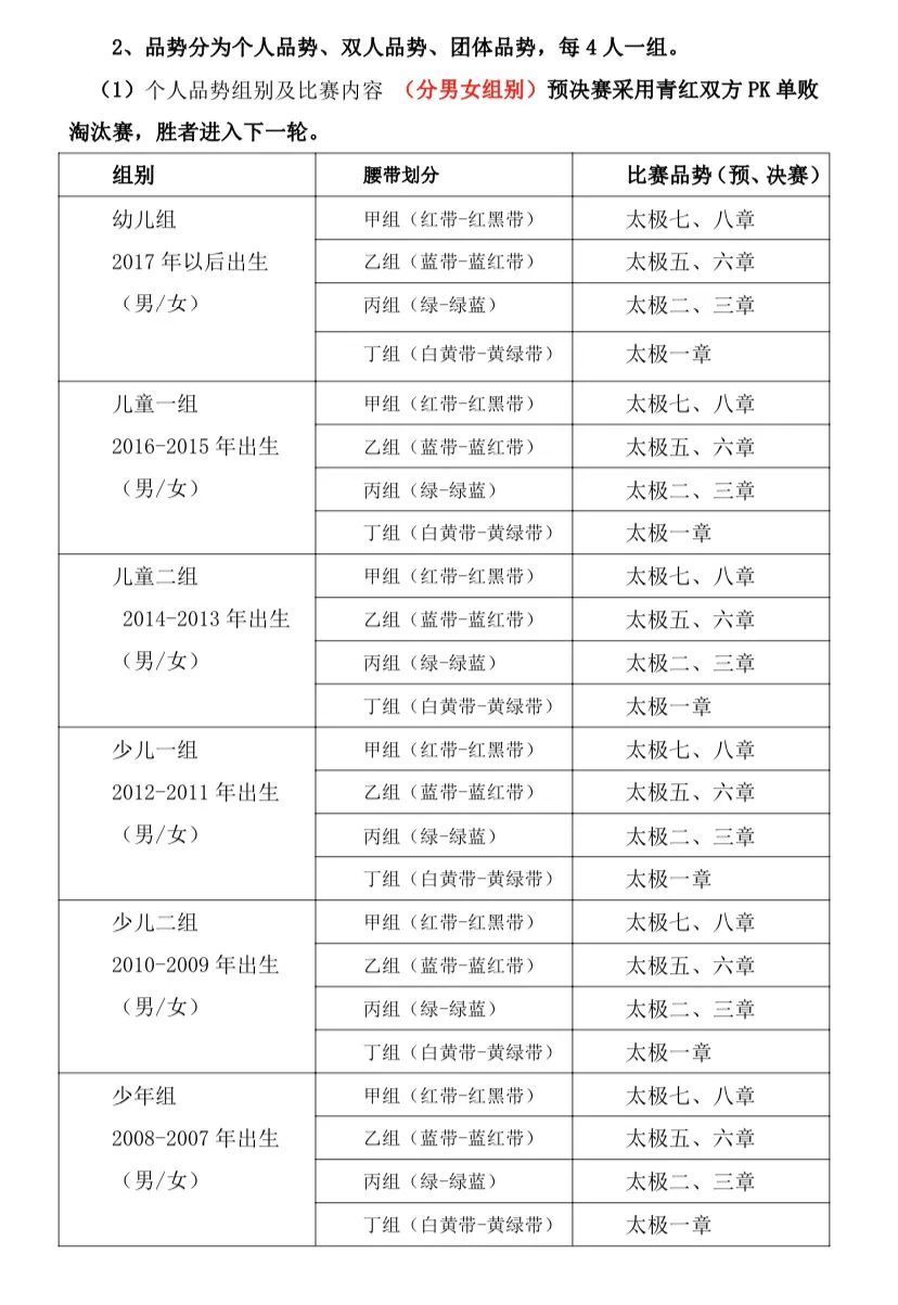(绿带-蓝带)具体如下:腰带颜色以赛前三个月内考级证书(必须在网上能