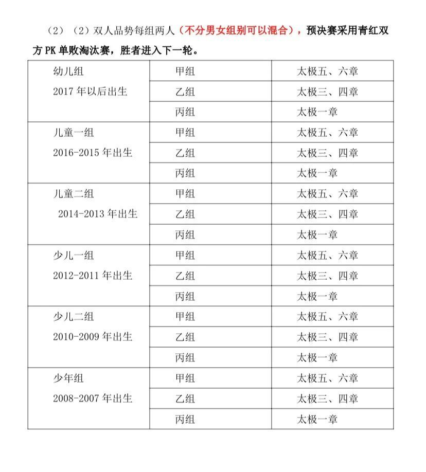 (绿带-蓝带)具体如下:腰带颜色以赛前三个月内考级证书(必须在网上能