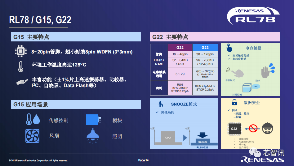 瑞萨MCU中国销售额大涨64％背后：供应链“双备份”与本地化战略！_腾讯新闻