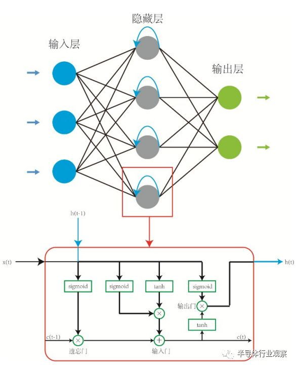 「ChatGPT来袭，教育革命？我们该怎样应对？」