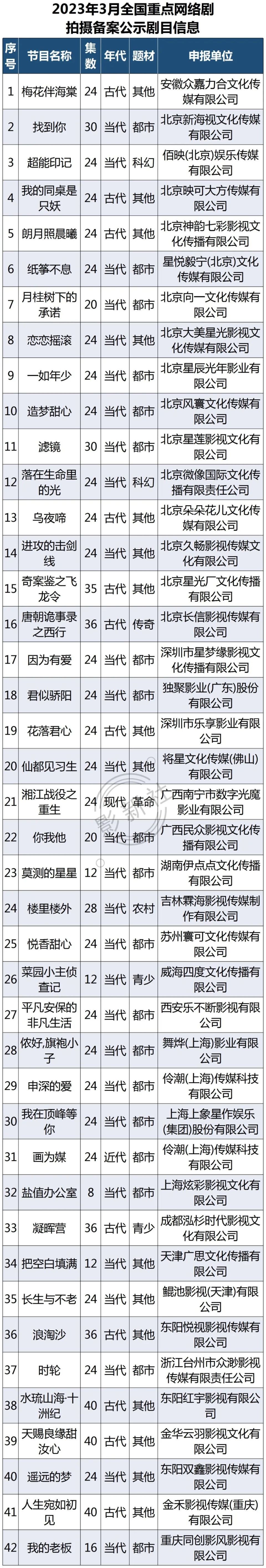 中国影视分类目录seo查询工具 腾讯网