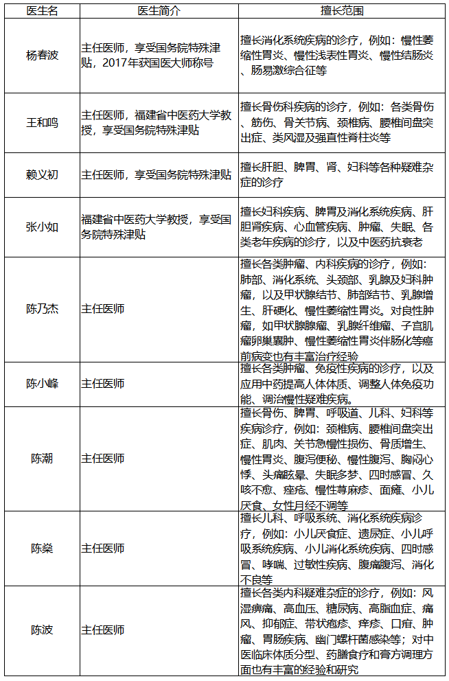 扫描或长按下方二维码还能预约这些福州老中医线上问诊足不出户看中医