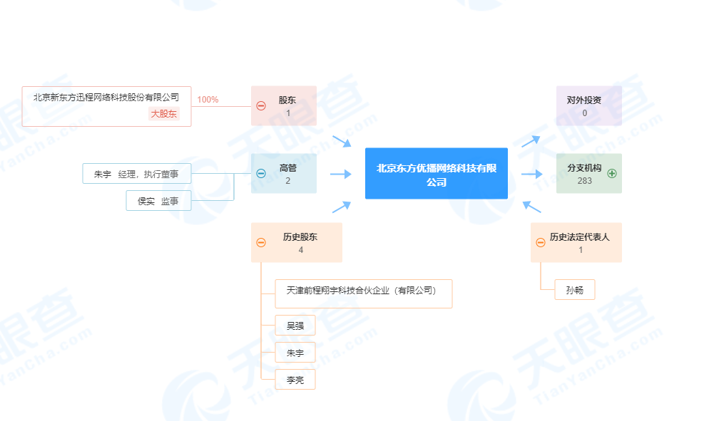 燃爆了（新东方在线）新东方在线考研院校库 第4张