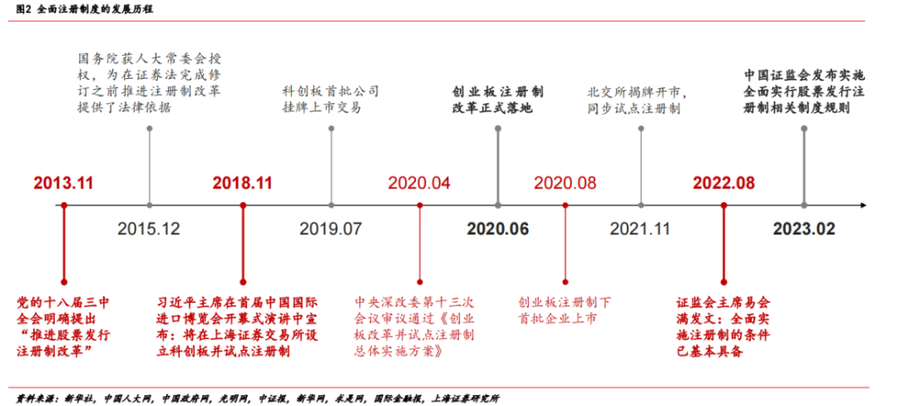 基金申购新股流程（基金申购新股流程图） 基金申购新股流程（基金申购新股流程图）《基金申购新股规则》 基金动态