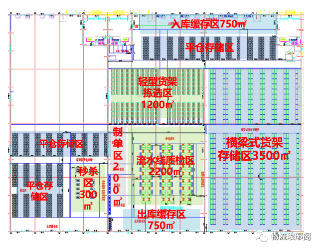 (总sku数多的仓库作业功能区布局规划)电商仓库的设备选型要点和电商
