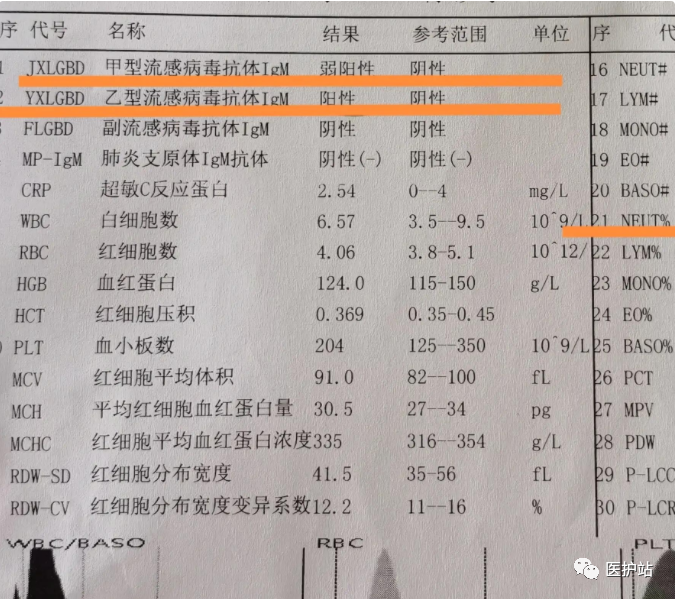 朋友發燒去醫院,檢測結果竟然是甲流乙流新冠