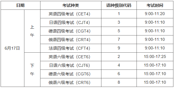 这项考试时间定了！官方提示插图3