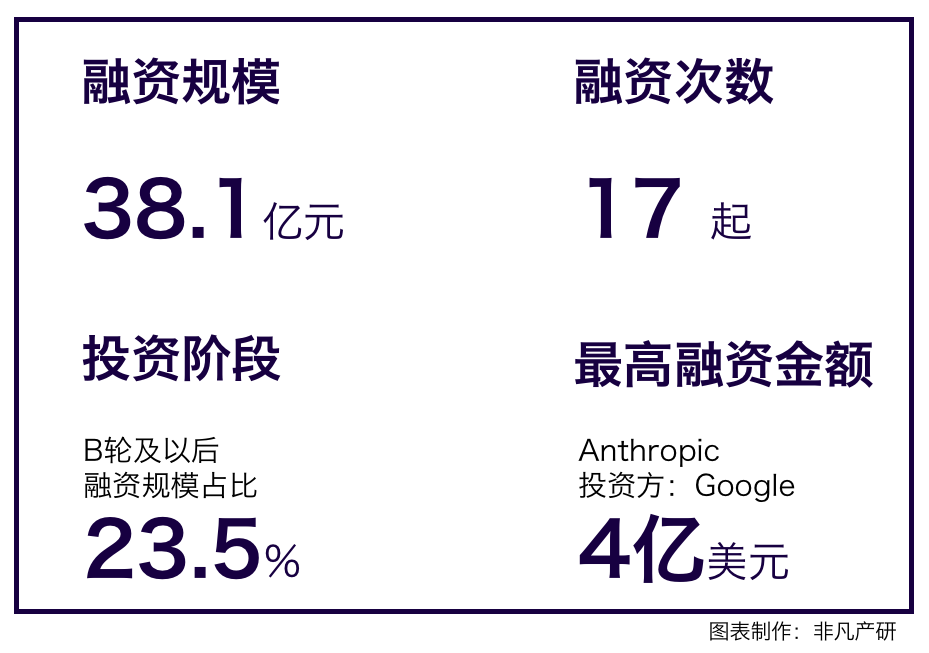 行业报告｜2023年Q1全球AIGC行业季报 · 原文图片 3