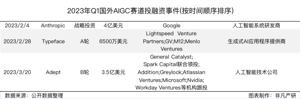 行业报告｜2023年Q1全球AIGC行业季报 · 原文图片 5