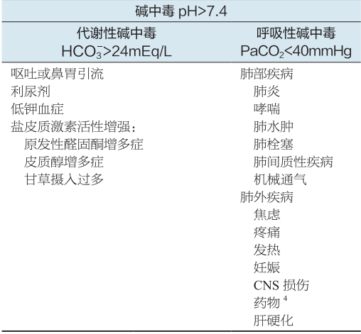 血气分析不会看？用 2 个病例手把手教会你！_腾讯新闻