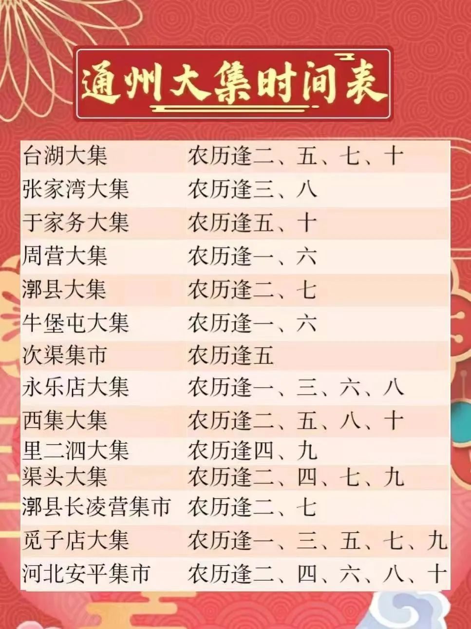 通州这一知名大集"暂停营业",知情人透露将迁新址……_腾讯新闻