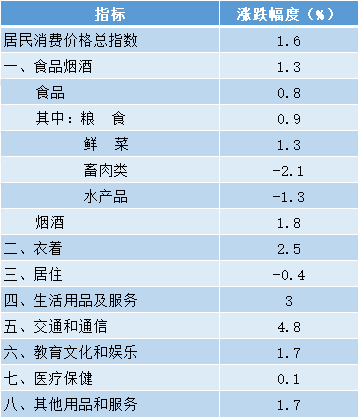 台州常住人口_666.1万!台州最新数据公布!