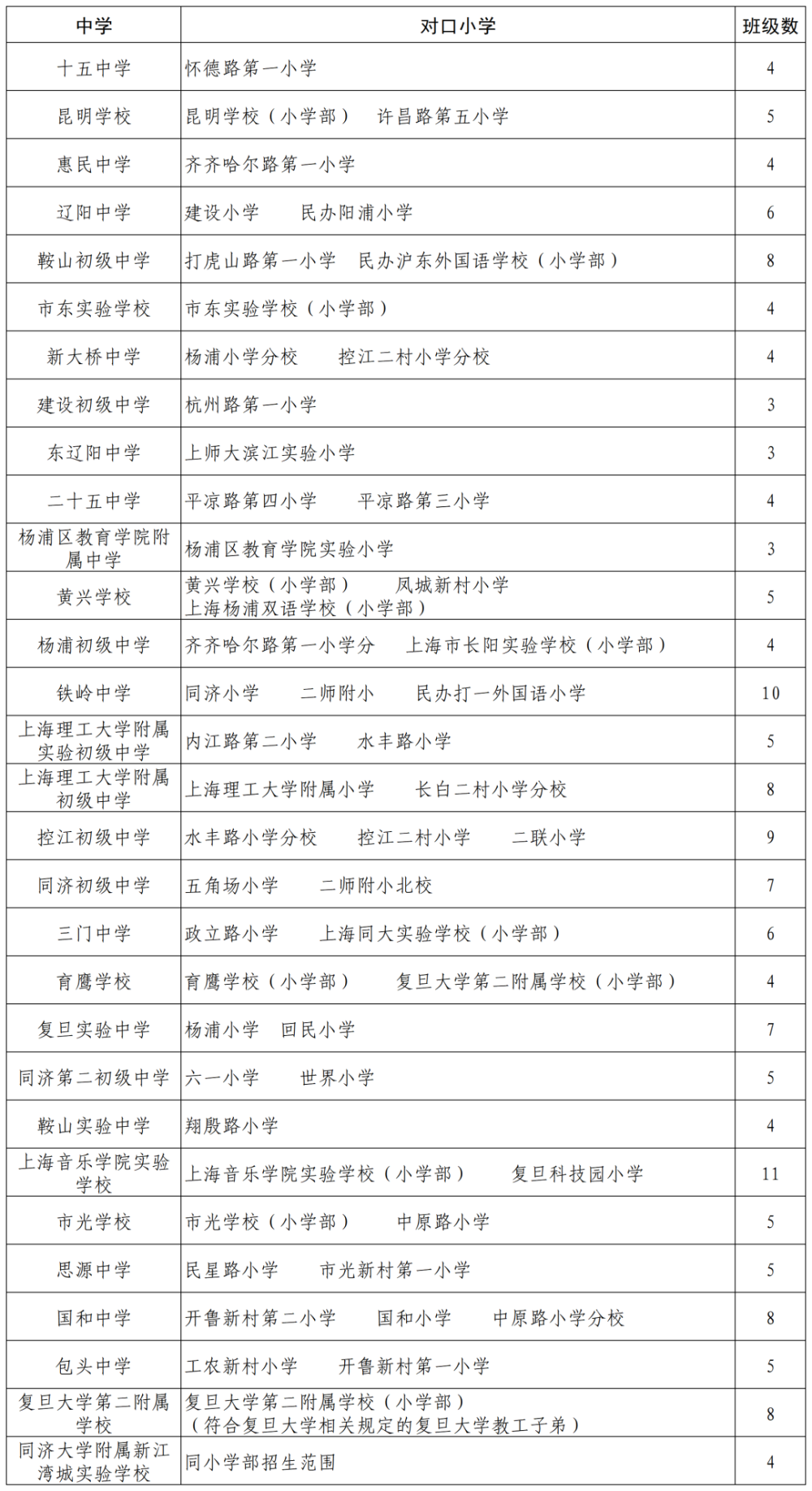 北区教育"一哥,杨浦梯队学校有哪些?周边二手房价格如何?