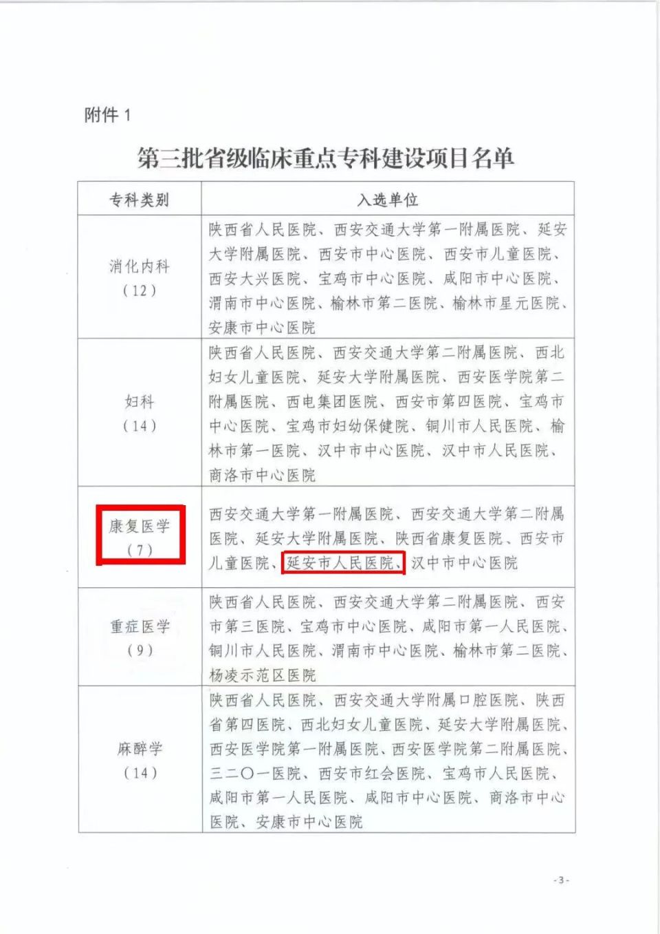 338号),陕西省卫生健康委经过组织申报,专家评审