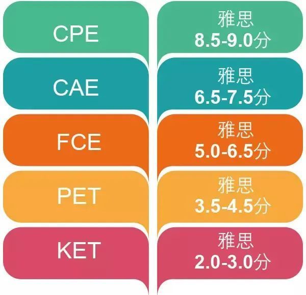 烹饪专业英语---电子教案下载_烹饪教案英语电子下载专业版_烹饪英语ppt课件