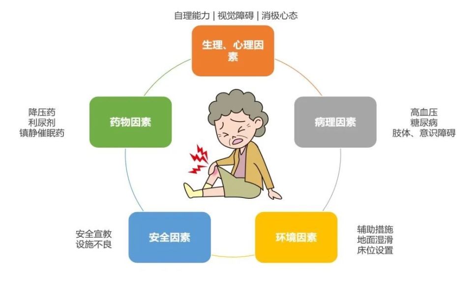 预防跌倒宣传图漫画图片