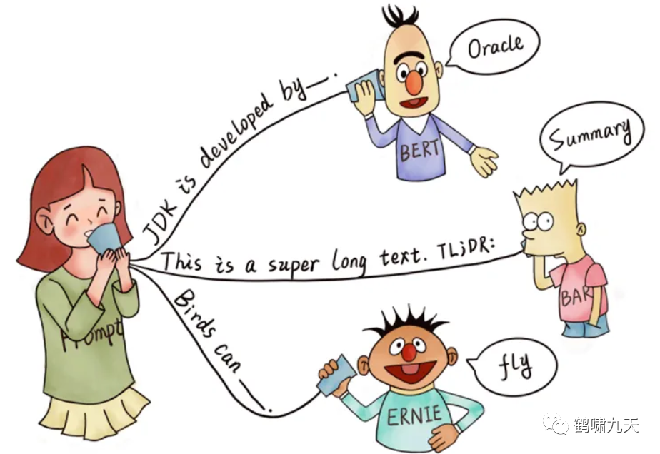 Prompt提示工程编写指南_腾讯新闻
