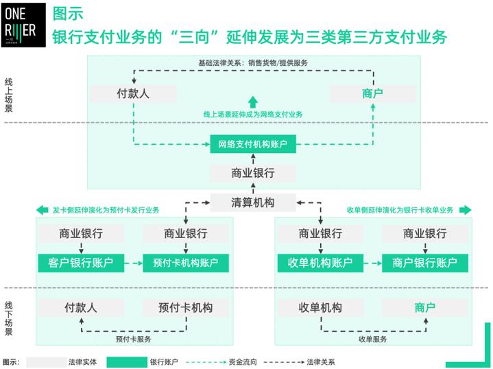三方支付公司_三方支付公司涉嫌帮信_有支付牌照的第三方支付公司