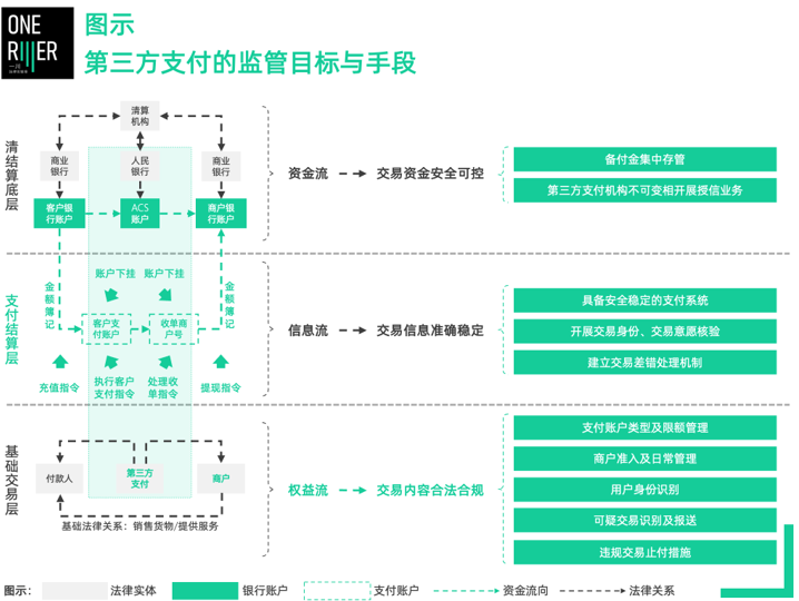 有支付牌照的第三方支付公司_三方支付公司涉嫌帮信_三方支付公司