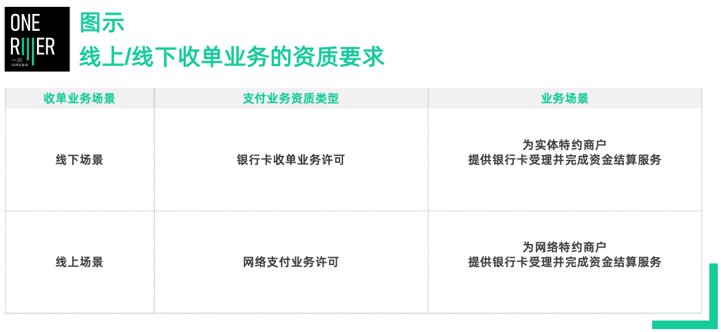 有支付牌照的第三方支付公司_三方支付公司_三方支付公司涉嫌帮信
