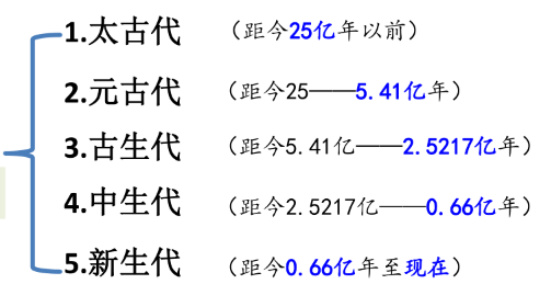 地球的演化过程_腾讯新闻