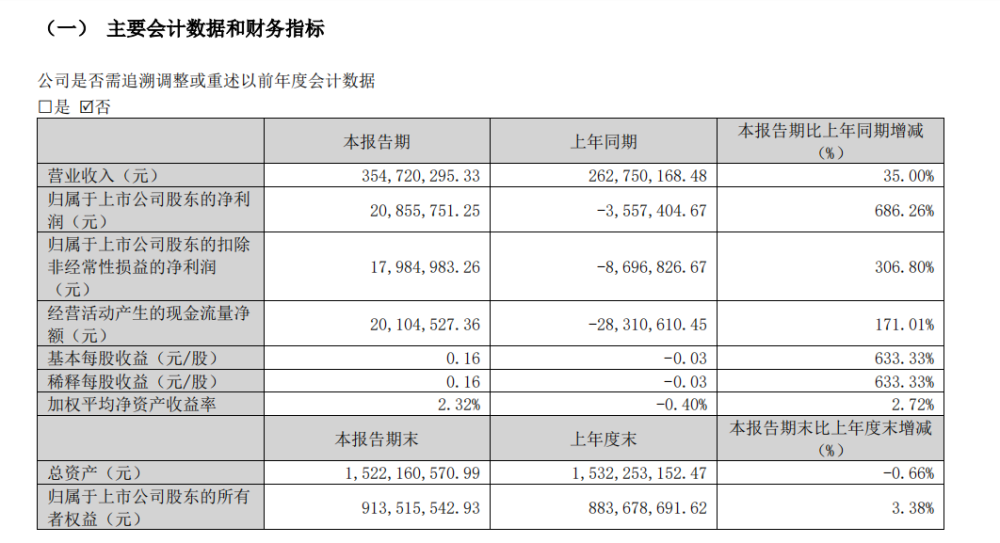 上市公司前总监讨要加班费，钱没拿到还被壮汉殴打？公司回应来了博柔丝语洗发水怎么样2023已更新(知乎/微博)五四制五年级下册数学目录