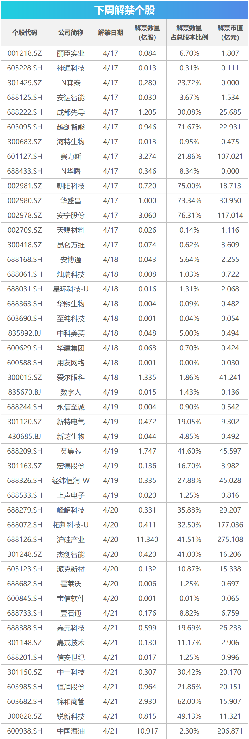 下周关注：一季度GDP等经济数据将公布，国内成品油开启新一轮调价窗口教师编制报考要求2023已更新(哔哩哔哩/微博)教师编制报考要求