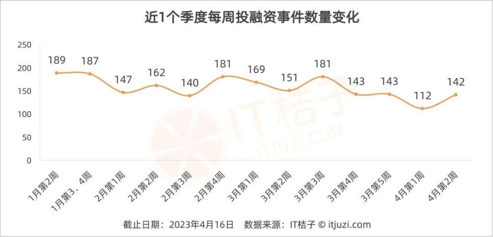 知乎投AI大模型企业；小米老员工创业做智能硬件获黎万强投资｜IT桔子周报插图