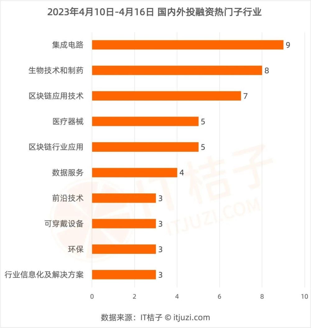 知乎投AI大模型企业；小米老员工创业做智能硬件获黎万强投资｜IT桔子周报插图1