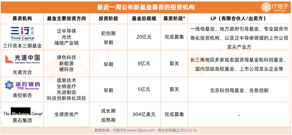 知乎投AI大模型企业；小米老员工创业做智能硬件获黎万强投资｜IT桔子周报插图3